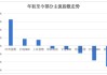 建溢集团(00638)发布年度业绩，股东应占亏损2.12亿港元 同比减少27.89%