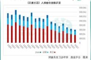 二季度收入超预期 Expedia Group涨近9%