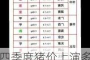 四季度猪价上演多空“终极对决” 决定养猪业明年“是肥是瘦”