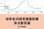 英国国家统计局下调劳动力市场不活跃率的估计