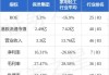 保发集团(03326)10月3日斥资1.35万港元回购6.9万股