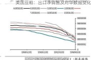 美国豆粕：出口净销售及对华数据变化