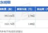 华夏航空：股东成德投资拟减持639.2万股公司股份