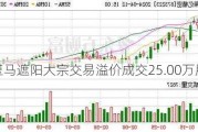 玉马遮阳大宗交易溢价成交25.00万股