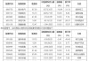 盛龙锦秀国际(08481)5月17日斥资约6.93万港元回购13.5万股