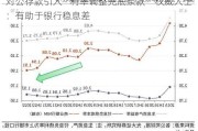 对公存款引入“利率调整兜底条款” 权威人士：有助于银行稳息差