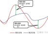 如何实现金融衍生品的无风险套利策略