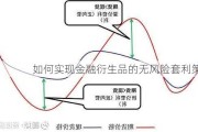 如何实现金融衍生品的无风险套利策略