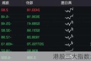 港股三大指数均涨超1%