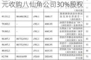 华能国际电力股份(00902.HK)：合伙企业拟以不超5.82亿元收购八仙角公司30%股权