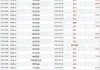 金山软件7月19日耗资约599.78万港元回购26.98万股