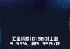 兆威机电上涨5.0%，报53.1元/股