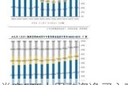 券商ETF上周融资净买入7669.96万元，融资活动显著