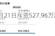 粉笔(02469)6月21日斥资527.96万港元回购120万股