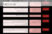 天合光能：拟回购10亿元-12亿元公司股份，回购价不超31元/股