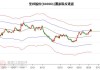 圣邦股份（300661）：MACD指标DIF线上穿0轴-技术指标上后市看多（07-19）