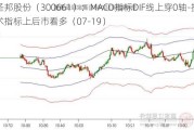 圣邦股份（300661）：MACD指标DIF线上穿0轴-技术指标上后市看多（07-19）