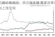 聚乙烯价格微涨：供应端支撑 需求淡季或压制上涨空间