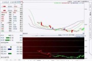 复朗集团盘中异动 股价大涨8.97%