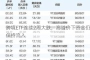 跨境ETF连续2周大跌，高溢价下资金仍保持流入