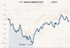 前海开源中国稀缺资产混合A：净值增长0.51%，规模达29.63亿元