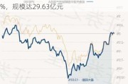 前海开源中国稀缺资产混合A：净值增长0.51%，规模达29.63亿元