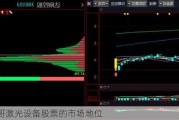 凯哥激光设备股票的市场地位