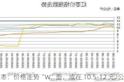 红枣：价格走势“W”型，或在 10.5-12 元/公斤