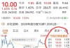 三生制药(01530.HK)6月20日耗资1020万港元回购166.5万股