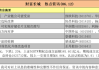 港股7月11日早报：上海发布促进汽车更新消费行动方案 长城汽车上半年净利预增超65亿元