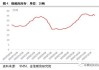 为什么LME铜库存下降速度如此之快？这种下降趋势如何影响市场供需？