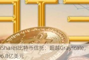 贝莱德iShares比特币信托：超越Grayscale，资产规模达196.8亿美元