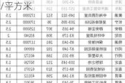 新加坡开发商90亿购得上海豪宅地块 临近新房单价超20万/平方米