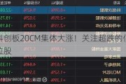 科创板20CM集体大涨！关注超跌的低位股