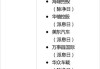 智通港股投资日志|6月24日