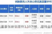 太辰光董事张映华增持3.59万股，增持金额113.48万元