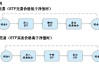 豆粕etf怎么套利