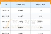 瀚川智能（688022）盘中异动 股价振幅达6.7%  上涨7.09%（07-12）