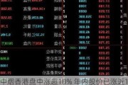 中烟香港盘中涨超10% 年内股价已涨近1.4倍