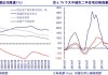 中国银河杨超：市场能否持续反弹还得看未来政策落地情况