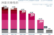 德专家：对华脱钩和加征惩罚性关税对欧洲是灾难性的