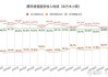 航天信息：智慧业务、网信业务板块营收下降以及2023年四季度的公司整体营收下降的主要原因是公司持续聚焦主责主业，坚决退出部分非优势业务领域，业务规模有所下降