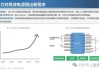 申万宏源证券：AI算力革命下 液冷作为基础环节 产业链各环节将迅速起量