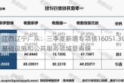 江西辽宁广东：三季度新增专项债16051.3亿元：基础设施和公共服务领域受青睐