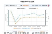 盛文兵：美国CPI来袭，黄金即将爆发