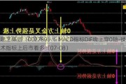 建艺集团（002789）：MACD指标DIF线上穿0轴-技术指标上后市看多（07-08）