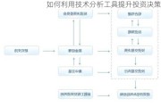 如何利用技术分析工具提升投资决策