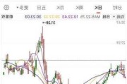 高盛下调未来12个月欧洲股指预测