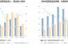 天源环保：2024年半年度净利润约1.2亿元 同比增加47.54%