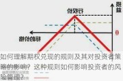 如何理解期权兑现的规则及其对投资者策略的影响？这种规则如何影响投资者的风险管理？